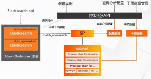 开放搜索查询分析服务架构深度解读 赋能高效信息技术咨询